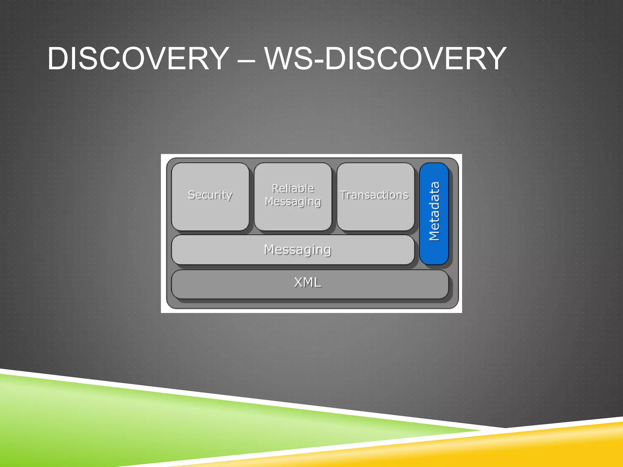 DISCOVERY – WS-DISCOVERY
 