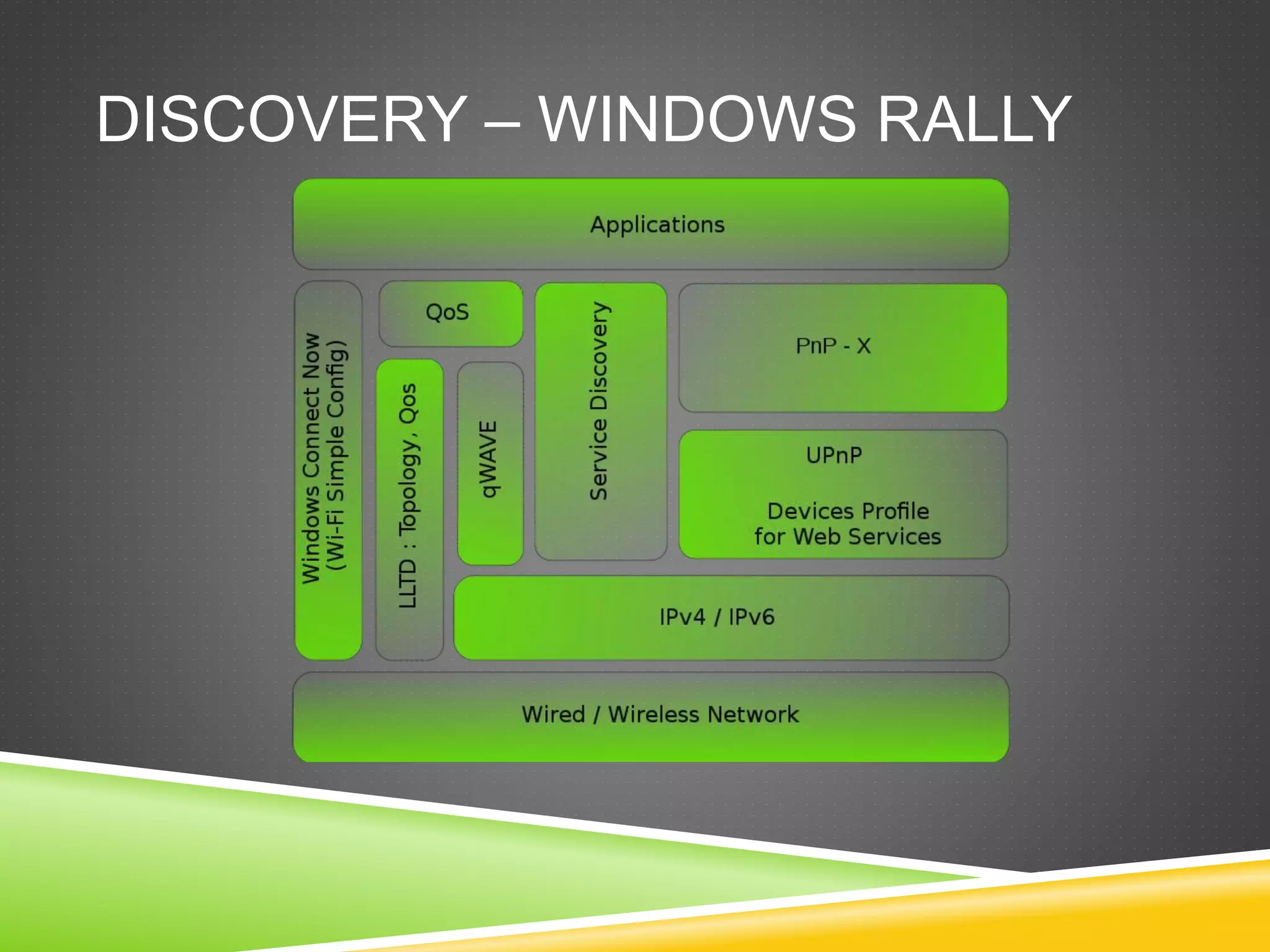 DISCOVERY – WINDOWS RALLY
 