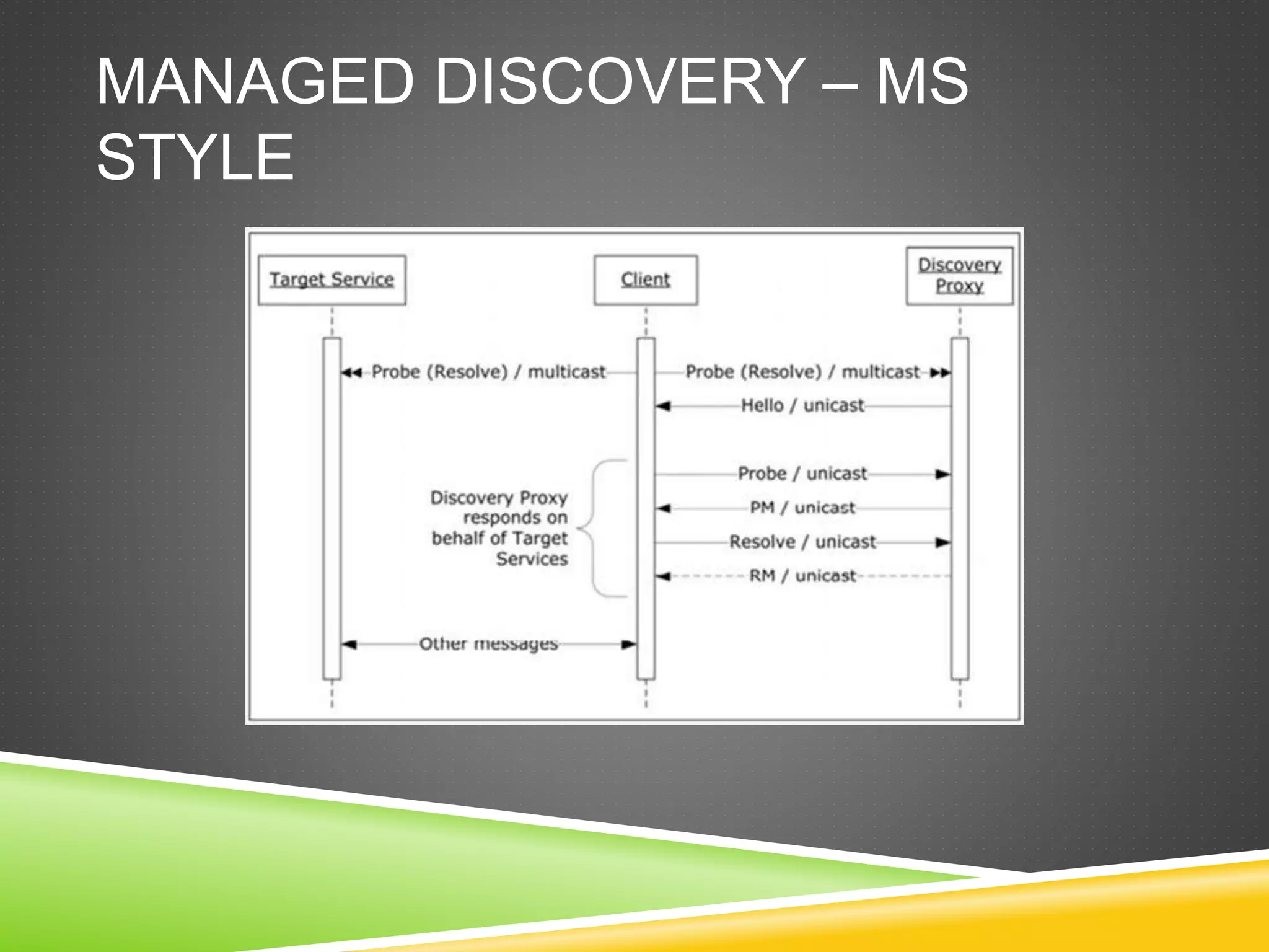 MANAGED DISCOVERY – MS
STYLE
 