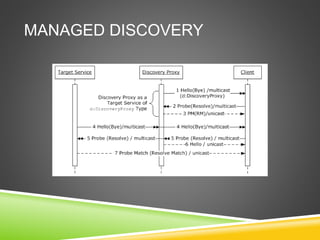 MANAGED DISCOVERY
 