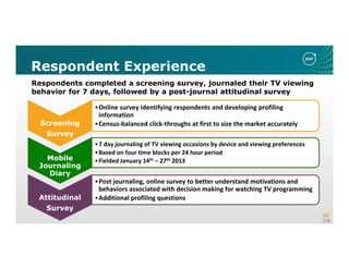 Respondent Experience
Screening
Survey
•Online survey identifying respondents and developing profiling
information
•Census-balanced click-throughs at first to size the market accurately
Mobile
Journaling
Diary
•7 day journaling of TV viewing occasions by device and viewing preferences
•Based on four time blocks per 24 hour period
•Fielded January 14th – 27th 2013
Attitudinal
Survey
•Post journaling, online survey to better understand motivations and
behaviors associated with decision making for watching TV programming
•Additional profiling questions
Respondents completed a screening survey, journaled their TV viewing
behavior for 7 days, followed by a post-journal attitudinal survey
 