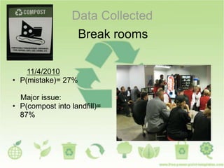 Data Collected
Break rooms
11/4/2010
• P(mistake)= 27%
Major issue:
• P(compost into landfill)=
87%
 