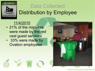 Data Collected
Distribution by Employee
11/4/2010
• 21% of the mistakes
were made by the red
vest guest services
• 33% were made by
Ovation employees
 