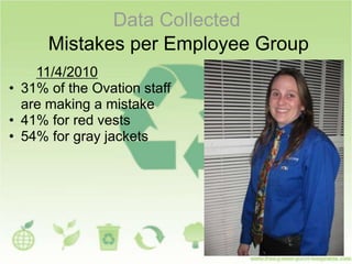 Data Collected
Mistakes per Employee Group
11/4/2010
• 31% of the Ovation staff
are making a mistake
• 41% for red vests
• 54% for gray jackets
11/18/2010
• Not enough
information to
compare.
 