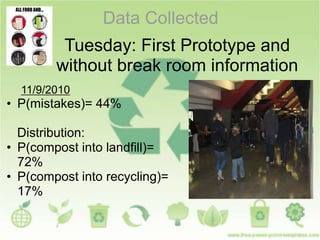 Data Collected
Tuesday: First Prototype and
without break room information
11/9/2010
• P(mistakes)= 44%
Distribution:
• P(compost into landfill)=
72%
• P(compost into recycling)=
17%
 