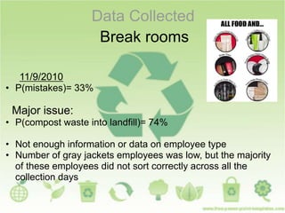 Data Collected
Break rooms
11/9/2010
• P(mistakes)= 33%
Major issue:
• P(compost waste into landfill)= 74%
• Not enough information or data on employee type
• Number of gray jackets employees was low, but the majority
of these employees did not sort correctly across all the
collection days
 