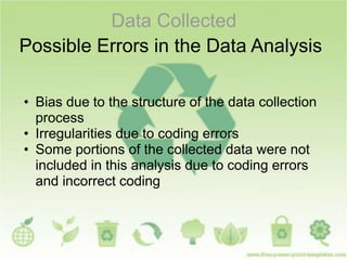 Data Collected
Possible Errors in the Data Analysis
• Bias due to the structure of the data collection
process
• Irregularities due to coding errors
• Some portions of the collected data were not
included in this analysis due to coding errors
and incorrect coding
 