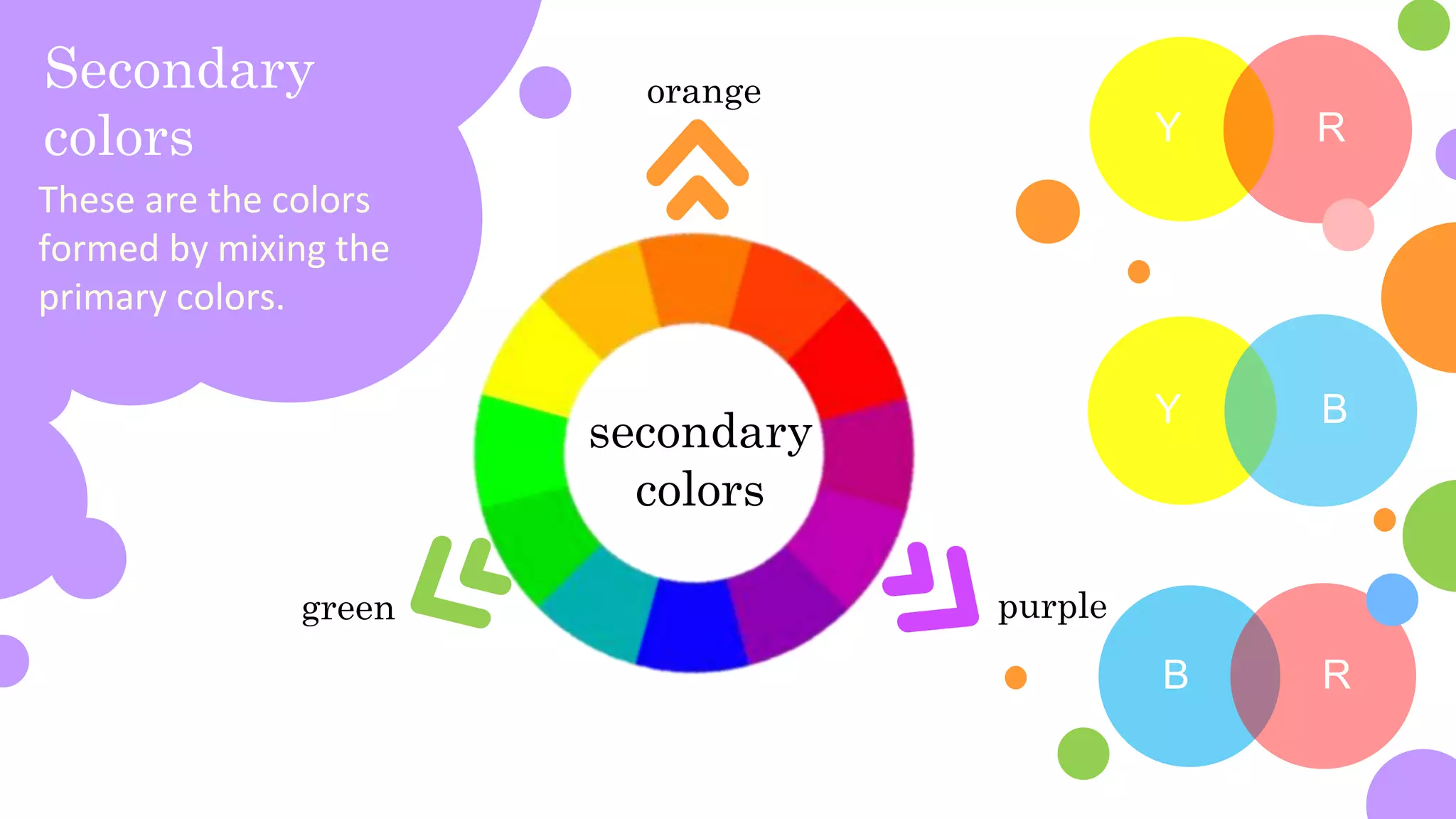 secondary
colors
orange
purple
green
These are the colors
formed by mixing the
primary colors.
Y R
Y B
B R
Secondary
colors
 