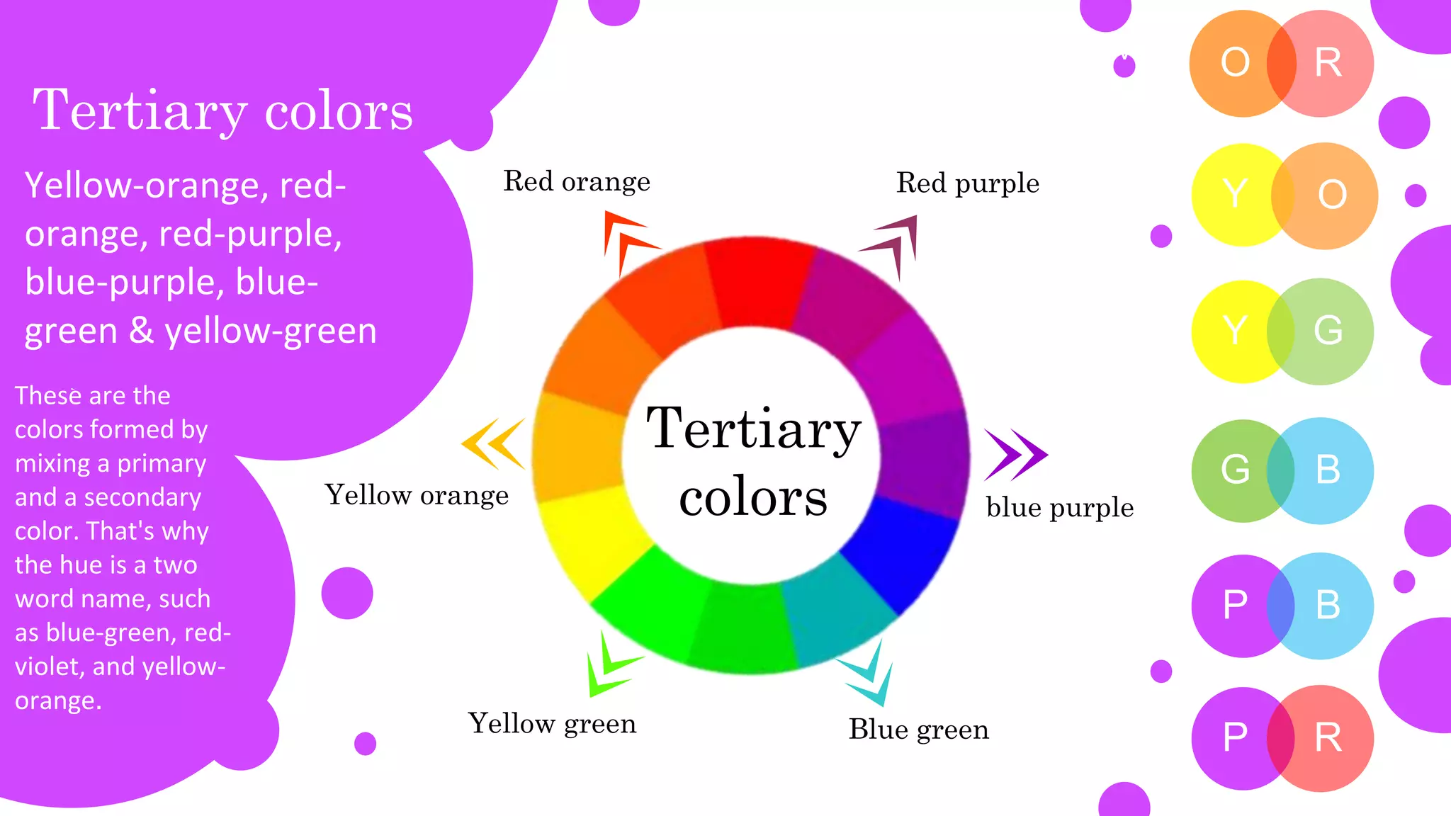 Tertiary
colors
O R
Y G
Y O
Tertiary colors
Red orange
Blue green
blue purple
Yellow orange
Yellow green
Red purple
G B
P B
P R
Yellow-orange, red-
orange, red-purple,
blue-purple, blue-
green & yellow-green
These are the
colors formed by
mixing a primary
and a secondary
color. That's why
the hue is a two
word name, such
as blue-green, red-
violet, and yellow-
orange.
v
v
 