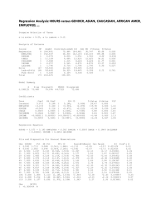 Regression Analysis: HOURS versus GENDER, ASIAN, CAUCASIAN, AFRICAN AMER,
EMPLOYED, ...
Stepwise Selection of Terms
α to enter = 0.05, α to remove = 0.15
Analysis of Variance
Source DF SeqSS ContributionAdj SS Adj MS F-Value P-Value
Regression 6 184.481 75.48% 184.481 30.747 85.66 0.000
EMPLOYED 1 162.047 66.30% 142.103 142.103 395.88 0.000
SPOUSE 1 0.075 0.03% 1.551 1.551 4.32 0.039
CABLE 1 11.339 4.64% 12.425 12.425 34.61 0.000
CHILDREN 1 2.968 1.21% 4.224 4.224 11.77 0.001
INCOME 1 6.257 2.56% 4.870 4.870 13.57 0.000
LEISURE 1 1.795 0.73% 1.795 1.795 5.00 0.027
Error 167 59.945 24.52% 59.945 0.359
Lack-of-Fit 166 59.445 24.32% 59.445 0.358 0.72 0.761
Pure Error 1 0.500 0.20% 0.500 0.500
Total 173 244.425 100.00%
Model Summary
S R-sq R-sq(adj) PRESS R-sq(pred)
0.599125 75.48% 74.59% 66.7525 72.69%
Coefficients
Term Coef SE Coef 95% CI T-Value P-Value VIF
Constant 5.572 0.196 ( 5.186, 5.959) 28.47 0.000
EMPLOYED -3.193 0.160 ( -3.509, -2.876) -19.90 0.000 1.10
SPOUSE -0.242 0.116 ( -0.472, -0.012) -2.08 0.039 1.64
CABLE 0.5500 0.0935 ( 0.3654, 0.7345) 5.88 0.000 1.03
CHILDREN 0.1946 0.0567 ( 0.0826, 0.3066) 3.43 0.001 1.67
INCOME -0.000011 0.000003 (-0.000017, -0.000005) -3.68 0.000 1.13
LEISURE -0.0450 0.0201 ( -0.0847, -0.0053) -2.24 0.027 1.04
Regression Equation
HOURS = 5.572 - 3.193 EMPLOYED - 0.242 SPOUSE + 0.5500 CABLE + 0.1946 CHILDREN
- 0.000011 INCOME - 0.0450 LEISURE
Fits and Diagnostics for Unusual Observations
Obs HOURS Fit SE Fit 95% CI ResidStdResid Del Resid HI Cook’s D
1 0.500 1.715 0.088 (1.541, 1.888) -1.215 -2.05 -2.07 0.021474 0.01
8 0.500 2.082 0.090 (1.904, 2.260) -1.582 -2.67 -2.72 0.022635 0.02
16 0.000 1.247 0.145 (0.960, 1.534) -1.247 -2.15 -2.17 0.058811 0.04
21 7.000 5.823 0.173 (5.481, 6.165) 1.177 2.05 2.07 0.083517 0.05
29 0.000 1.466 0.128 (1.214, 1.718) -1.466 -2.50 -2.55 0.045412 0.04
47 0.000 1.379 0.118 (1.147, 1.612) -1.379 -2.35 -2.38 0.038685 0.03
49 7.000 5.835 0.195 (5.449, 6.220) 1.165 2.06 2.08 0.106367 0.07
58 7.500 5.928 0.169 (5.594, 6.262) 1.572 2.74 2.79 0.079613 0.09
73 4.000 5.321 0.171 (4.983, 5.658) -1.321 -2.30 -2.33 0.081243 0.07
80 3.500 4.817 0.168 (4.486, 5.149) -1.317 -2.29 -2.32 0.078552 0.06
87 4.500 3.109 0.201 (2.712, 3.506) 1.391 2.46 2.50 0.112469 0.11
95 7.000 5.781 0.168 (5.449, 6.112) 1.219 2.12 2.14 0.078559 0.05
106 0.000 1.409 0.113 (1.185, 1.633) -1.409 -2.39 -2.43 0.035807 0.03
110 4.000 5.214 0.186 (4.847, 5.581) -1.214 -2.13 -2.16 0.096315 0.07
115 3.500 2.157 0.092 (1.975, 2.338) 1.343 2.27 2.30 0.023601 0.02
Obs DFITS
1 -0.306549 R
 