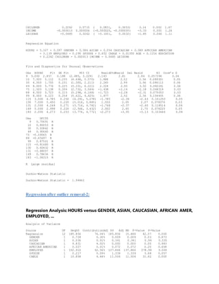 CHILDREN 0.2242 0.0715 ( 0.0831, 0.3653) 3.14 0.002 1.67
INCOME -0.000013 0.000004 (-0.000020, -0.000005) -3.33 0.001 1.24
LEISURE -0.0485 0.0262 ( -0.1001, 0.0032) -1.85 0.066 1.11
Regression Equation
HOURS = 5.327 + 0.097 GENDER + 0.086 ASIAN + 0.054 CAUCASIAN + 0.089 AFRICAN AMERICAN
- 3.139 EMPLOYED - 0.290 SPOUSE + 0.652 CABLE + 0.01050 AGE - 0.1156 EDUCATION
+ 0.2242 CHILDREN - 0.000013 INCOME - 0.0485 LEISURE
Fits and Diagnostics for Unusual Observations
Obs HOURS Fit SE Fit 95% CI ResidStdResid Del Resid HI Cook’s D
9 5.000 2.857 0.188 (2.485, 3.229) 2.143 2.81 2.86 0.057396 0.04
10 7.000 5.112 0.235 (4.648, 5.575) 1.888 2.52 2.56 0.089301 0.05
30 4.000 1.755 0.231 (1.300, 2.211) 2.245 2.99 3.06 0.086113 0.06
49 8.000 5.776 0.225 (5.331, 6.221) 2.224 2.95 3.02 0.082241 0.06
75 1.500 3.138 0.206 (2.732, 3.544) -1.638 -2.16 -2.18 0.068314 0.03
88 4.000 5.723 0.215 (5.298, 6.148) -1.723 -2.28 -2.31 0.075053 0.03
99 8.000 6.123 0.254 (5.622, 6.625) 1.877 2.52 2.56 0.104455 0.06
115 3.000 4.785 0.250 (4.291, 5.278) -1.785 -2.39 -2.43 0.101250 0.05
130 7.000 5.450 0.220 (5.016, 5.885) 1.550 2.05 2.07 0.078376 0.03
131 2.500 4.248 0.271 (3.714, 4.782) -1.748 -2.37 -2.40 0.118514 0.06
149 5.000 2.998 0.220 (2.564, 3.432) 2.002 2.65 2.70 0.078220 0.05
183 2.000 4.273 0.253 (3.774, 4.772) -2.273 -3.05 -3.13 0.103446 0.08
Obs DFITS
9 0.70691 R
10 0.80053 R
30 0.93842 R
49 0.90440 R
75 -0.59065 R
88 -0.65697 R
99 0.87501 R
115 -0.81480 R
130 0.60432 R
131 -0.88007 R
149 0.78636 R
183 -1.06315 R
R Large residual
Durbin-Watson Statistic
Durbin-Watson Statistic = 1.94462
Regressionafter outlier removal-2:
Regression Analysis: HOURS versus GENDER, ASIAN, CAUCASIAN, AFRICAN AMER,
EMPLOYED, ...
Analysis of Variance
Source DF SeqSS ContributionAdj SS Adj MS F-Value P-Value
Regression 12 185.856 76.04% 185.856 15.488 42.57 0.000
GENDER 1 0.728 0.30% 0.009 0.009 0.03 0.873
ASIAN 1 0.036 0.01% 0.341 0.341 0.94 0.335
CAUCASIAN 1 9.831 4.02% 0.000 0.000 0.00 0.983
AFRICAN AMERICAN 1 0.027 0.01% 0.072 0.072 0.20 0.658
EMPLOYED 1 152.910 62.56% 137.866 137.866 378.98 0.000
SPOUSE 1 0.217 0.09% 1.339 1.339 3.68 0.057
CABLE 1 10.858 4.44% 11.504 11.504 31.62 0.000
 