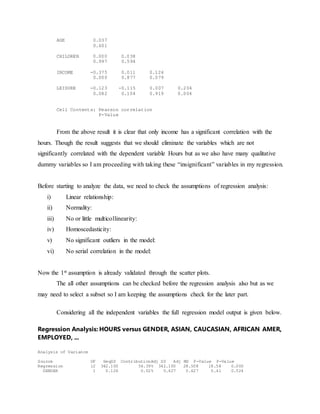 AGE 0.037
0.601
CHILDREN 0.000 0.038
0.997 0.594
INCOME -0.375 0.011 0.124
0.000 0.877 0.079
LEISURE -0.123 -0.115 0.007 0.204
0.082 0.104 0.919 0.004
Cell Contents: Pearson correlation
P-Value
From the above result it is clear that only income has a significant correlation with the
hours. Though the result suggests that we should eliminate the variables which are not
significantly correlated with the dependent variable Hours but as we also have many qualitative
dummy variables so I am proceeding with taking these “insignificant” variables in my regression.
Before starting to analyze the data, we need to check the assumptions of regression analysis:
i) Linear relationship:
ii) Normality:
iii) No or little multicollinearity:
iv) Homoscedasticity:
v) No significant outliers in the model:
vi) No serial correlation in the model:
Now the 1st assumption is already validated through the scatter plots.
The all other assumptions can be checked before the regression analysis also but as we
may need to select a subset so I am keeping the assumptions check for the later part.
Considering all the independent variables the full regression model output is given below.
Regression Analysis: HOURS versus GENDER, ASIAN, CAUCASIAN, AFRICAN AMER,
EMPLOYED, ...
Analysis of Variance
Source DF SeqSS ContributionAdj SS Adj MS F-Value P-Value
Regression 12 342.100 54.39% 342.100 28.508 18.58 0.000
GENDER 1 0.126 0.02% 0.627 0.627 0.41 0.524
 