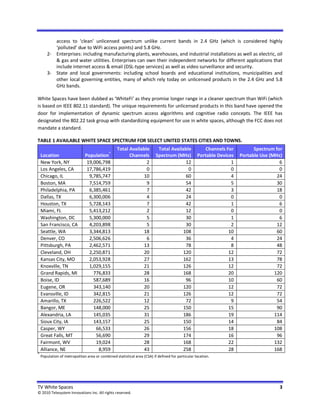 access to ‘clean’ unlicensed spectrum unlike current bands in 2.4 GHz (which is considered highly
          ‘polluted’ due to WiFi access points) and 5.8 GHz.
       2- Enterprises: including manufacturing plants, warehouses, and industrial installations as well as electric, oil
          & gas and water utilities. Enterprises can own their independent networks for different applications that
          include internet access & email (DSL-type services) as well as video surveillance and security.
       3- State and local governments: including school boards and educational institutions, municipalities and
          other local governing entities, many of which rely today on unlicensed products in the 2.4 GHz and 5.8
          GHz bands.

White Spaces have been dubbed as ‘WhiteFi’ as they promise longer range in a cleaner spectrum than WiFi (which
is based on IEEE 802.11 standard). The unique requirements for unlicensed products in this band have opened the
door for implementation of dynamic spectrum access algorithms and cognitive radio concepts. The IEEE has
designated the 802.22 task group with standardizing equipment for use in white spaces, although the FCC does not
mandate a standard.

TABLE 1 AVAILABLE WHITE SPACE SPECTRUM FOR SELECT UNITED STATES CITIES AND TOWNS.
                                                  Total Available         Total Available             Channels For         Spectrum for
                                             *
    Location                  Population                Channels         Spectrum (MHz)           Portable Devices   Portable Use (MHz)
    New York, NY               19,006,798                       2                      12                        1                    6
    Los Angeles, CA            17,786,419                       0                       0                        0                    0
    Chicago, IL                 9,785,747                     10                       60                        4                   24
    Boston, MA                  7,514,759                       9                      54                        5                   30
    Philadelphia, PA            6,385,461                       7                      42                        3                   18
    Dallas, TX                  6,300,006                       4                      24                        0                    0
    Houston, TX                 5,728,143                       7                      42                        1                    6
    Miami, FL                   5,413,212                       2                      12                        0                    0
    Washington, DC              5,300,000                       5                      30                        1                    6
    San Francisco, CA           4,203,898                       5                      30                        2                   12
    Seattle, WA                 3,344,813                     18                      108                       10                   60
    Denver, CO                  2,506,626                       6                      36                        4                   24
    Pittsburgh, PA              2,462,571                     13                       78                        8                   48
    Cleveland, OH               2,250,871                     20                      120                       12                   72
    Kansas City, MO             2,053,928                     27                      162                       13                   78
    Knoxville, TN               1,029,155                     21                      126                       12                   72
    Grand Rapids, MI              776,833                     28                      168                       20                  120
    Boise, ID                     587,689                     16                       96                       10                   60
    Eugene, OR                    343,140                     20                      120                       12                   72
    Evansville, ID                342,815                     21                      126                       12                   72
    Amarillo, TX                  226,522                     12                       72                        9                   54
    Bangor, ME                    148,000                     25                      150                       15                   90
    Alexandria, LA                145,035                     31                      186                       19                  114
    Sioux City, IA                143,157                     25                      150                       14                   84
    Casper, WY                     66,533                     26                      156                       18                  108
    Great Falls, MT                56,690                     29                      174                       16                   96
    Fairmont, WV                   19,024                     28                      168                       22                  132
    Alliance, NE                    8,959                     43                      258                       28                  168
*
    Population of metropolitan area or combined statistical area (CSA) if defined for particular location.




TV White Spaces                                                                                                                      3
© 2010 Telesystem Innovations Inc. All rights reserved.
 