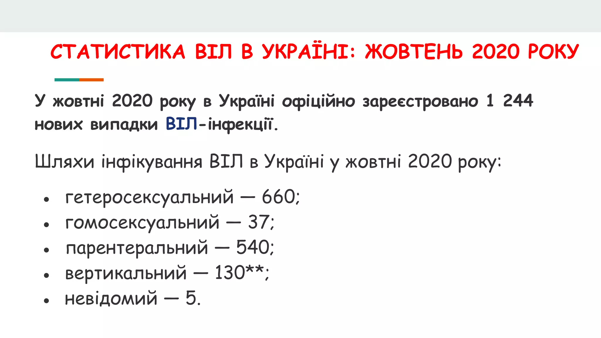 СТАТИСТИКА ВІЛ В УКРАЇНІ: ЖОВТЕНЬ 2020 РОКУ
У жовтні 2020 року в Україні офіційно зареєстровано 1 244
нових випадки ВІЛ-інфекції.
Шляхи інфікування ВІЛ в Україні у жовтні 2020 року:
● гетеросексуальний — 660;
● гомосексуальний — 37;
● парентеральний — 540;
● вертикальний — 130**;
● невідомий — 5.
 