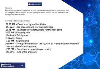 19
Scoring
After each game scoring is given to each team and the sub-total is announced until
the last game. Final scoring is done during the event debrief and the team with the
most points is the winner.
09.00 AM – Event brief by lead facilitator
09.15 AM – Ice breakers and warm up activities
09.45 AM – Teams receive instructions for the first game
10.15 AM – Second game
10.45 AM – Third game
11.15 AM – Break
11.30 AM – Fourth game
12.00 PM – Final game and end of the activity, all teams must reconvene in
the central conferencing room
12.15 PM – Event debrief, awarding ceremony
12.45 PM – End of the program
Event Schedule Example
PROPOSED
TEAMBUILDING
 