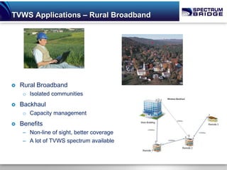 TVWS Applications – Rural Broadband




   Rural Broadband
    o Isolated communities
   Backhaul
    o Capacity management
   Benefits
    – Non-line of sight, better coverage
    – A lot of TVWS spectrum available
 
