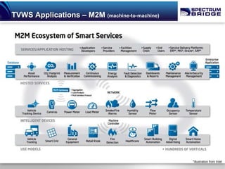 TVWS Applications – M2M (machine-to-machine)

   Telemetry
     – Real-time data transmission
     – Machine monitoring & Inventory tracking
   SCADA
     – Remote monitoring of substations
     – Meter triggering
   Transportation
     – Traffic monitoring
     – Traffic metering
   Smart City application
     – Video monitoring




                                                 *illustration from Intel
 