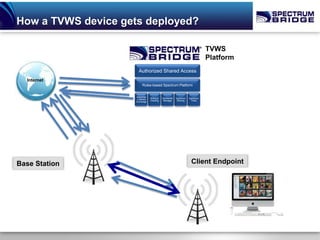 How a TVWS device gets deployed?

                                                                              TVWS
                                                                              Platform
                      Authorized Shared Access
  Internet
                         Rules-based Spectrum Platform


                     Secondar
                                Billing &   Bandwidth   Spectrum   Spectrum
                     y Market
                                Clearing     Manager     Sharing    Tools
                     Exchange




Base Station                                                        Client Endpoint
 