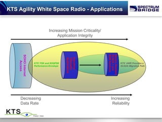 KTS Agility White Space Radio - Applications


                               Increasing Mission Criticality/
                                    Application Integrity




                                                                 M2M Solutions
                                                                 SCADA + and
                                                                 Secure, Resilient
    SOHO Internet




                                           Applications
                                           Telemetry
                                           Industrial
       Access




                    KTS’ FSK and SOQPSK                                              KTS’ AWR Provides a
                    Performance Envelope                                             SCADA Migration Path




      Decreasing                                                     Increasing
      Data Rate                                                       Reliability
 