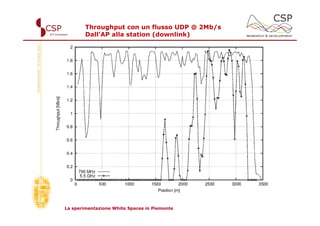 Throughput con un flusso UDP @ 2Mb/s
        Dall’AP alla station (downlink)




La sperimentazione White Spaces in Piemonte
 