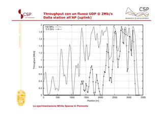 Throughput con un flusso UDP @ 2Mb/s
        Dalla station all’AP (uplink)




La sperimentazione White Spaces in Piemonte
 