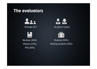 The evaluators
Average 26,7 M (50%) F (50%)
Bachelor (40%)
Masters (25%)
PhD (30%)
Students (50%)
Working-students (20%)
 