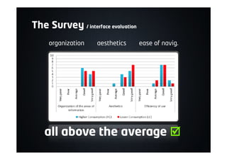 The Survey / interface evaluation
organization aesthetics ease of navig.
all above the average þ
 