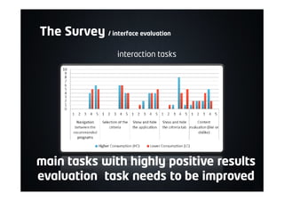The Survey / interface evaluation
interaction tasks
main tasks with highly positive results
evaluation task needs to be improved
 