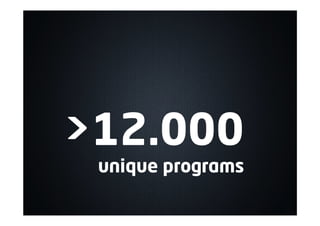 >12.000
unique programs
 