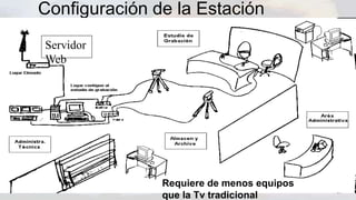 Configuración de la Estación
Servidor
Web
Requiere de menos equipos
que la Tv tradicional
 