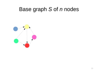 10
Base graph S of n nodes
 