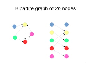 11
Bipartite graph of 2n nodes
 