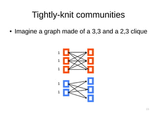 15
Tightly-knit communities
● Imagine a graph made of a 3,3 and a 2,3 clique
1
1
1
1
1
 