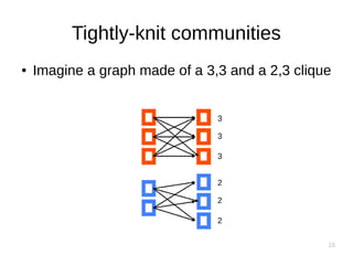 16
Tightly-knit communities
● Imagine a graph made of a 3,3 and a 2,3 clique
3
3
3
2
2
2
 