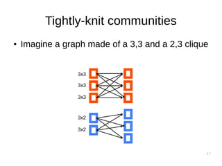 17
Tightly-knit communities
● Imagine a graph made of a 3,3 and a 2,3 clique
3x3
3x3
3x3
3x2
3x2
 