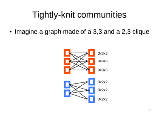 18
Tightly-knit communities
● Imagine a graph made of a 3,3 and a 2,3 clique
3x3x3
3x3x3
3x3x3
3x2x2
3x2x2
3x2x2
 