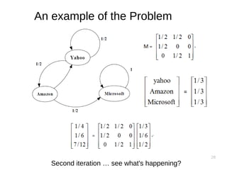 28
An example of the Problem
Second iteration … see what's happening?
 