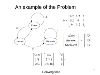 29
An example of the Problem
Convergence
 