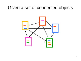3
Given a set of connected objects
 