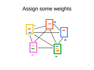 4
Assign some weights
 