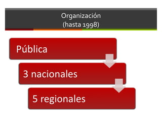 Organización (hasta 1998) 