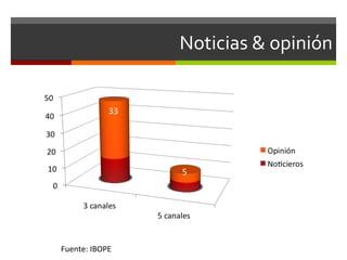 Noticias & opinión 13 Fuente: IBOPE 