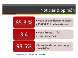 Noticias & opinión Fuente: DANE, CNTV/ Gran Encuesta 