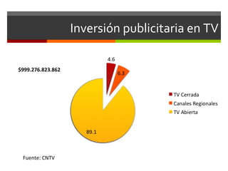 Inversión publicitaria en TV Fuente: CNTV $999.276.823.862 