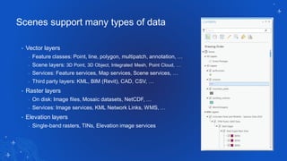 3D Visualization in ArcGIS Pro | PDF