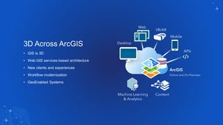 3D Visualization in ArcGIS Pro | PDF