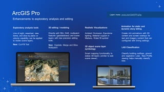 3D Visualization in ArcGIS Pro | PPT