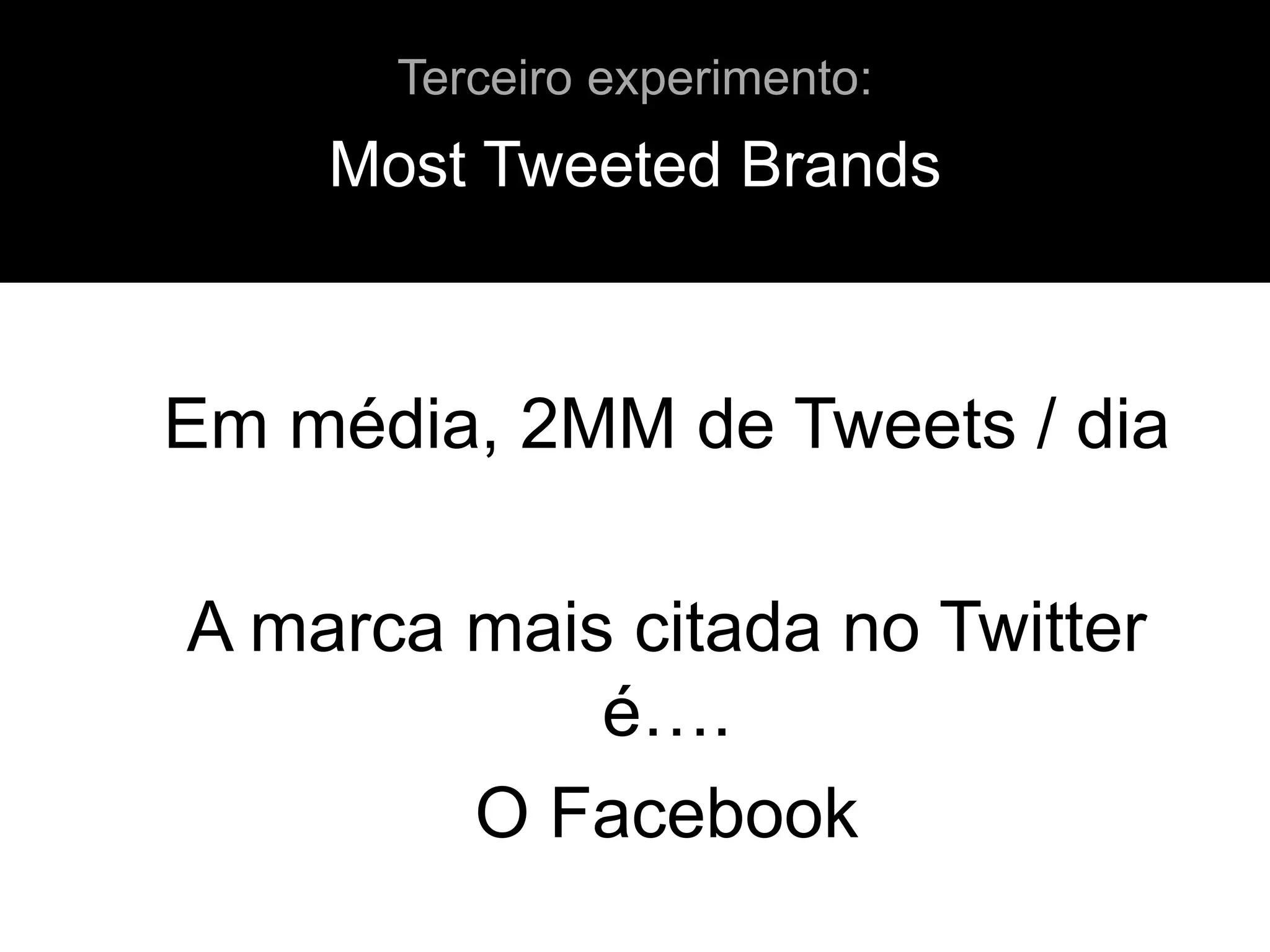Em média, 2MM de Tweets / dia
A marca mais citada no Twitter
é….
O Facebook
Most Tweeted Brands
Terceiro experimento:
 