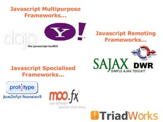 Javascript Multipurpose Frameworks... Javascript Remoting Frameworks... Javascript Specialised Frameworks... 