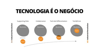 TECNOLOGIA É O NEGÓCIO
 